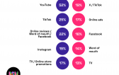 Big Games Machine Shine a Light on Game Discoverability with Latest Survey