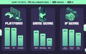Layer Licensing Share IP Collaboration Trends in the Games Industry