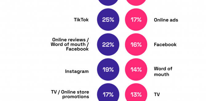 Big Games Machine Shine a Light on Game Discoverability with Latest Survey