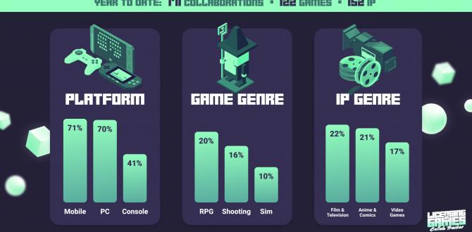 Layer Licensing Share IP Collaboration Trends in the Games Industry